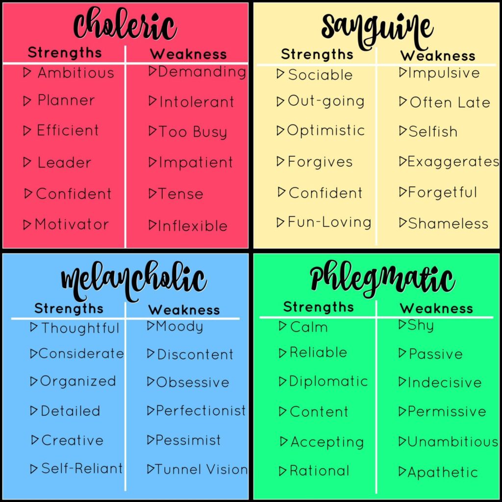 4 temperaments personality test free